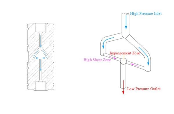 HandGenizer (Hand Drive High Pressure Homogenizer) - Image 2